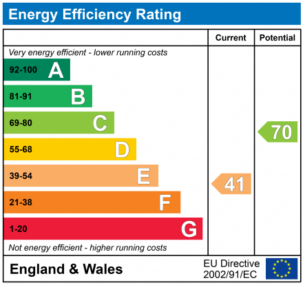 EPC for Longs Drive, Yate, Bristol.